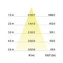 Downlight rund, Dim-To-Warm IP20, aluminum mat dæmpbar