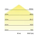 Brumberg Downlight SUNNY MINI / 33CM PHASE CCT Switch, dæmpbar, direkte / indirekte IP20, sort mat dæmpbar