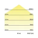 Brumberg Loftlampe SUNNY MIDI / 44CM PHASE CCT Switch, dæmpbar, direkte / indirekte IP20, hvid mat dæmpbar
