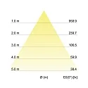 Brumberg Recessed LED downlight QUBIC, IP20, direct / indirect, 350mA, 9.5W / 1.5W 3000K 830/130lm 40°, CRi >90, structured white