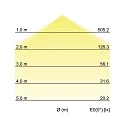 Brumberg LED panel FLAT37 lille, overflademonteret version, 18W 1290lm 3000K CRI 80-89
