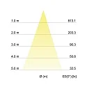 Brumberg Downlight INDIWO83 rund, svingbar IP20, nikkel mat dæmpbar