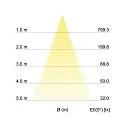 Brumberg Downlight INDIWO83 svingbar, firkantet IP44, hvid dæmpbar
