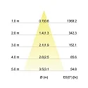 Brumberg Recessed LED spot, IP20, round, Ø 8.2cm, Plug&Play 350mA, 7W 3000K 740lm 38°, swivelling 30°, black