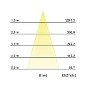 Brumberg Downlight IMPLEMENT PLUG & PLAY 1-fold, firkantet IP20, hvid dæmpbar