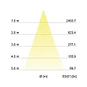 Brumberg Recessed LED spot, IP20, D 10cm, Plug&Play 350mA, 15W 3000K 1380lm 36°, swivelling 45°, white