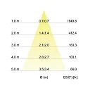 Recessed outdoor LED spot dim2warm, IP65, Ø 8.2cm, Plug&Play 350mA, 12W 1800-3000K 900lm 38°, swivelling 30°, matt alu