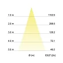 Brumberg Indbygningslampe INDIWO68-R DTW 350MA P&P rund, svingbar, Dim-To-Warm IP20, nikkel mat dæmpbar 6W 430lm 1800-3000K 36° CRI >95
