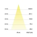 Brumberg Recessed LED spot INDIWO68, IP20, square, 350mA, 5.5W 3000-1800K 550lm 36°, swivelling, dim2warm, white