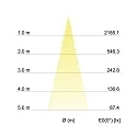 Downlight BOWL rund IP20, klar, hvid dæmpbar