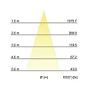 Brumberg LED in-ground luminaire HYBRIDE FLAT, V4A, IP67 IK08, 24V DC, 9W 3000K 450lm 30°, passable up to 1t