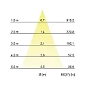 Brumberg Downlight ADAPT indbygget version IP20, titan 
