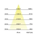 Brumberg recessed luminaire IP20, glossy, black  7W 680lm 3000K 20-40° 20-40° CRI 80-89