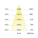 Brumberg Recessed LED spot set BB05 incl. converter, IP20, square, 230V, 6W 3000K 640lm 38°, swivelling 30°, dimmable, matt nickel