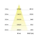 Brumberg Downlight BB18 rund, Dim-To-Warm IP20, hvid dæmpbar