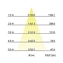 Brumberg recessed luminaire swivelling, square IP20, white dimmable 6W 640lm 3000K 20-40° 20-40° CRI 80-89