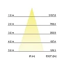 Brumberg LED ground spike luminaire, IP65, 24V DC, 15W 3000K 1200lm 38°, incl. 100cm power cable with aquastop, titanium