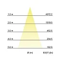 Brumberg Outdoor LED floor spot BLOKK, IP65 IK07, 22W 3000K 1620lm 36°, swivelling, structured graphite