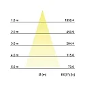 Brumberg Outdoor LED ceiling luminaire BLOKK, square, IP54, 10W 3000K 740lm 30°, structured graphite