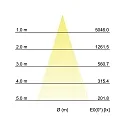 Brumberg Outdoor LED ceiling luminaire BLOKK, square, IP54, 22W 3000K 2030lm 30°, structured graphite