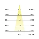 Brumberg Indbygningslampe ARTEMIS MINI rund, drejelig, omskiftelig LED IP20, sort  27W 3542lm 3500K CRI 90-100