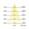 Brumberg Indbygningslampe ARTEMIS MINI rund, drejelig, omskiftelig LED IP20, sort  27W 3406lm 3500K CRI 90-100