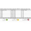 Deko-Light Deko-Light LED-power supply unit, BASIC, DIM, Multi CC, IE-45HD, current constant, dimmable