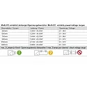  LED power supply MULTI CC LCM-60DA2 current constant