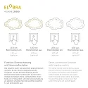 Elobra LED Picture cloud LITTLE ASTRONAUTS SPACE MISSION, 5x E14, 40 LED, blue