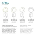 Elobra LED Loftlampe DINOS LED board + 20 LED, 11W, 3000K, grøn