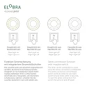 Elobra LED Loftlampe DINOS LED board + 20 LED, 11W, 3000K, blå