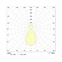 Frisch-Licht Lysbånd afsluttende element LBN144500H.6483EDA DALI styrbar, direkte / indirekte, UGR < 19 IP20, hvid dæmpbar