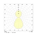 Pendel PLN141860MP.6183DA DALI styrbar, direkte / indirekte, UGR < 19, mikroprismatisk IP20, hvid dæmpbar