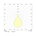 Frisch-Licht LED Pendant luminaire round direct / indirect, 126W, 4000K, 12600lm, IP40, white