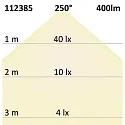 ISOLED LED stanglyskilde R7s 78mm R7S 5W 400lm 2800K 250° CRI 80 