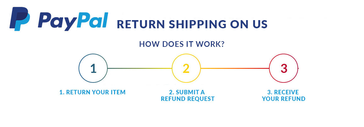 Paypal - Refunds on your return shipping costs